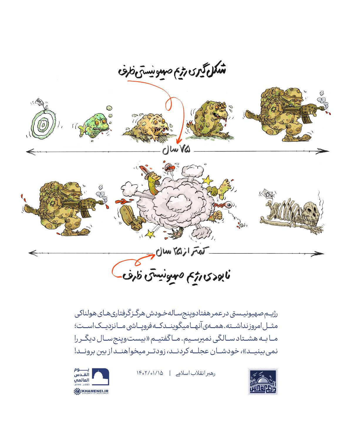 شکل گیری رژیم صهیونیستی