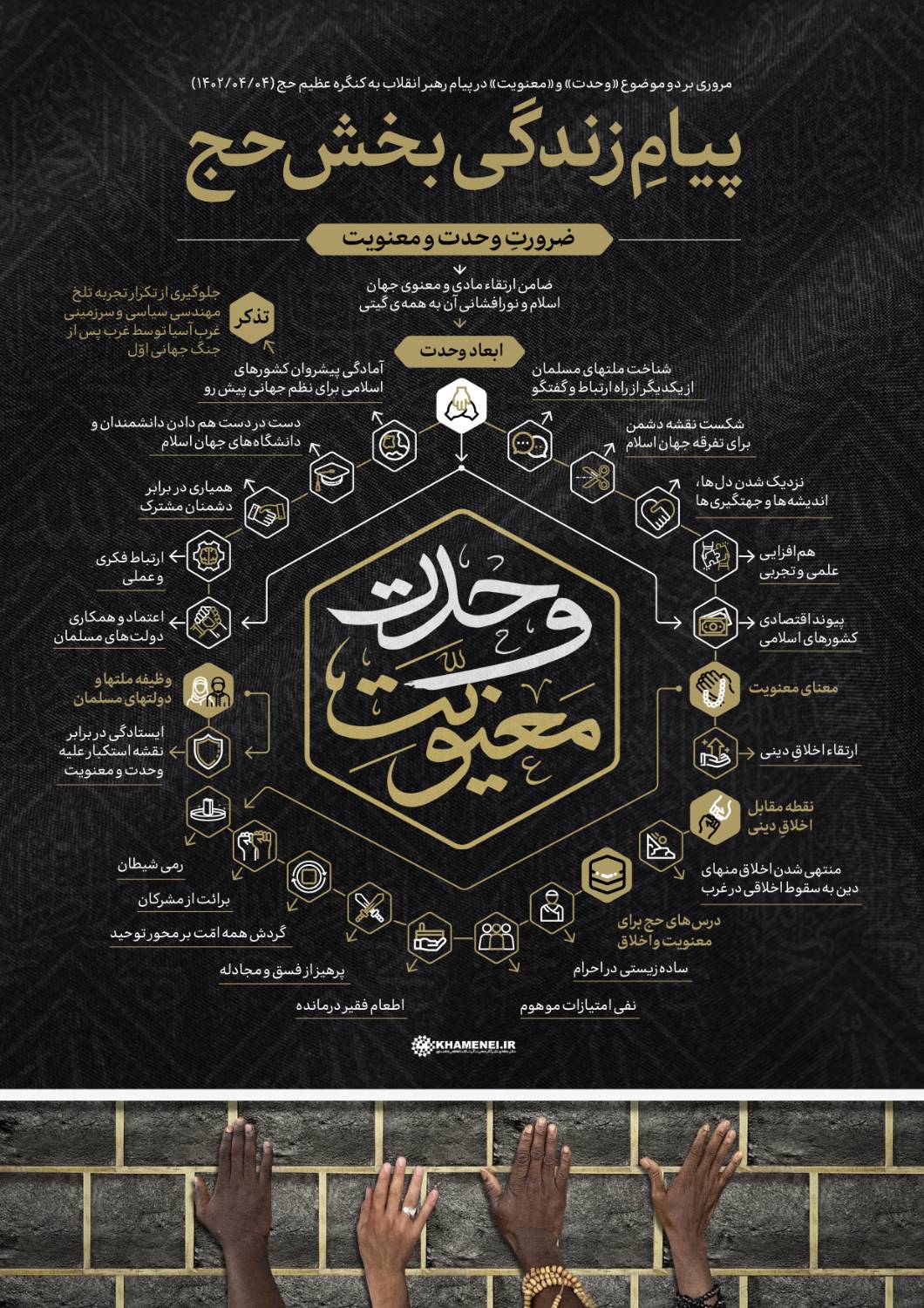 پیام زندگی بخش حج