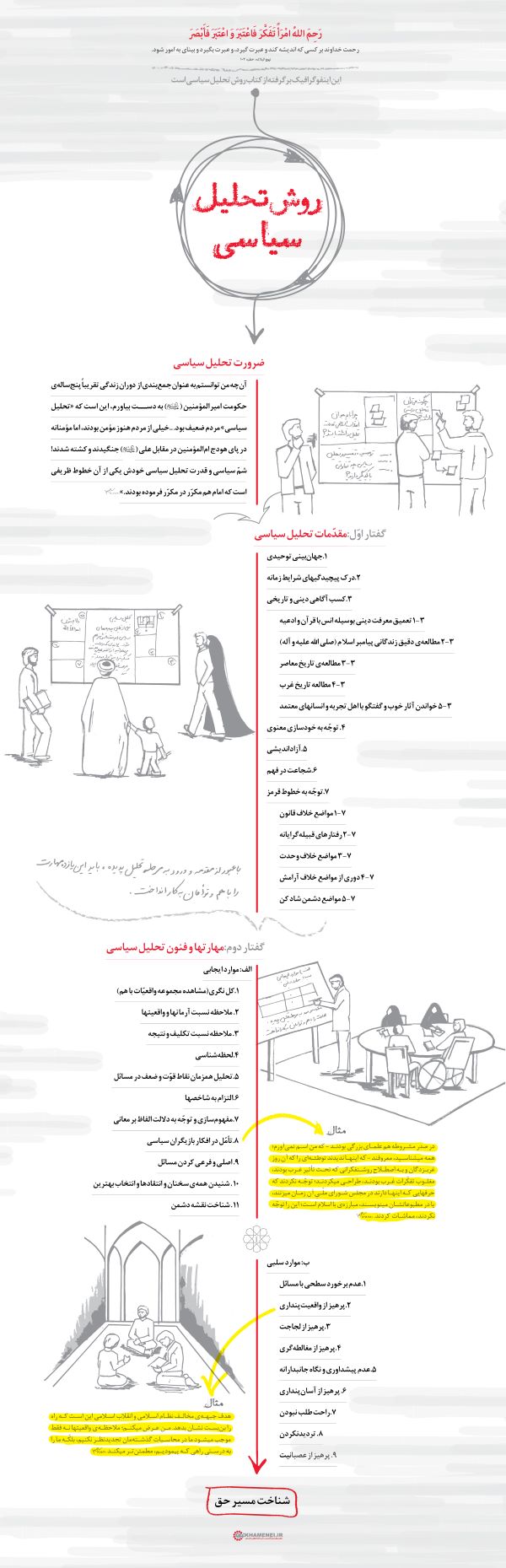 پوسترهای روش تحلیل سیاسی