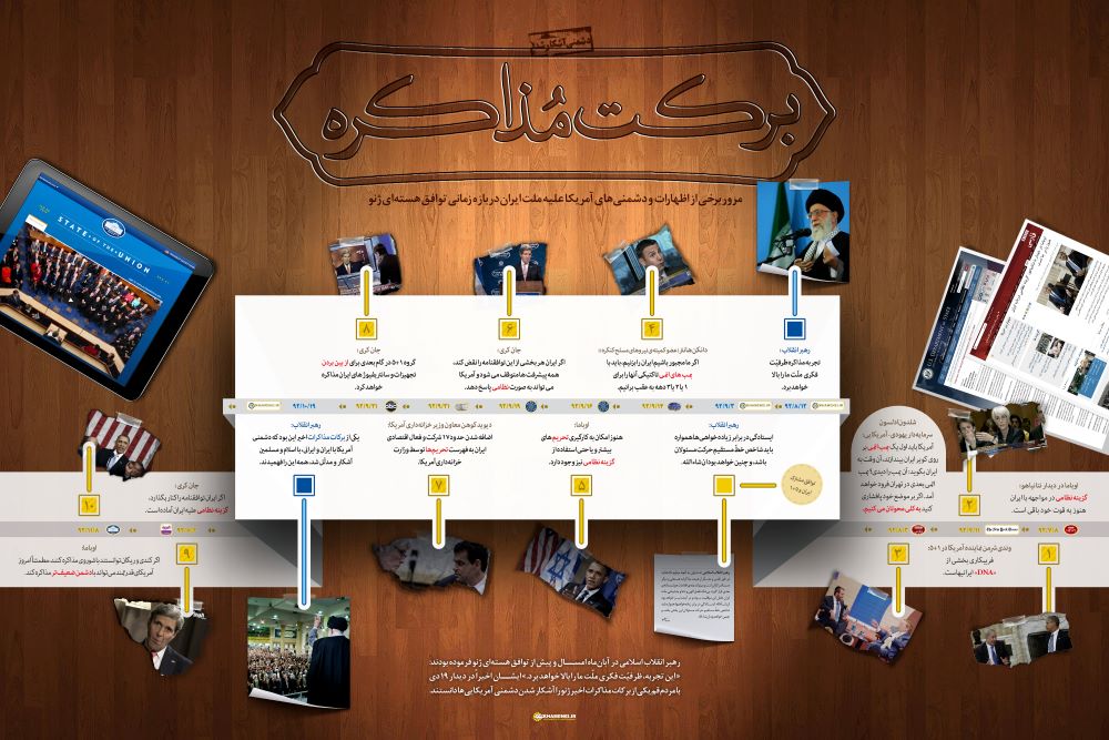 پوستر برکت مذاکره