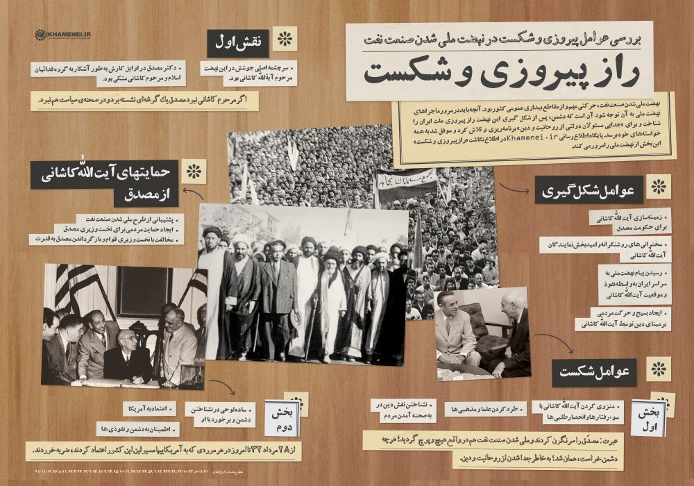 پوستر راز پیروزی و شکست