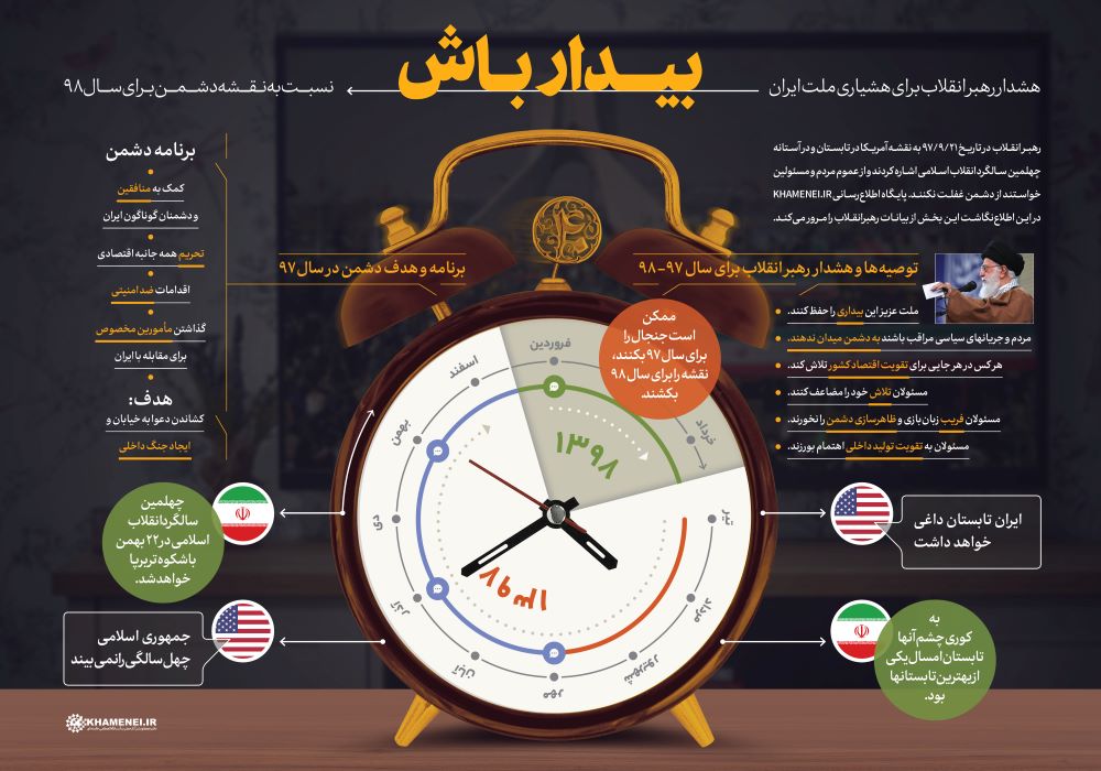 اطلاع‌نگاشت بیدار باش