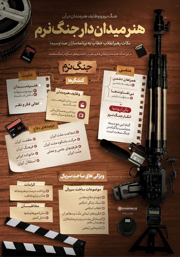 اطلاع‌نگاشت هنر میدان‌دار جنگ نرم