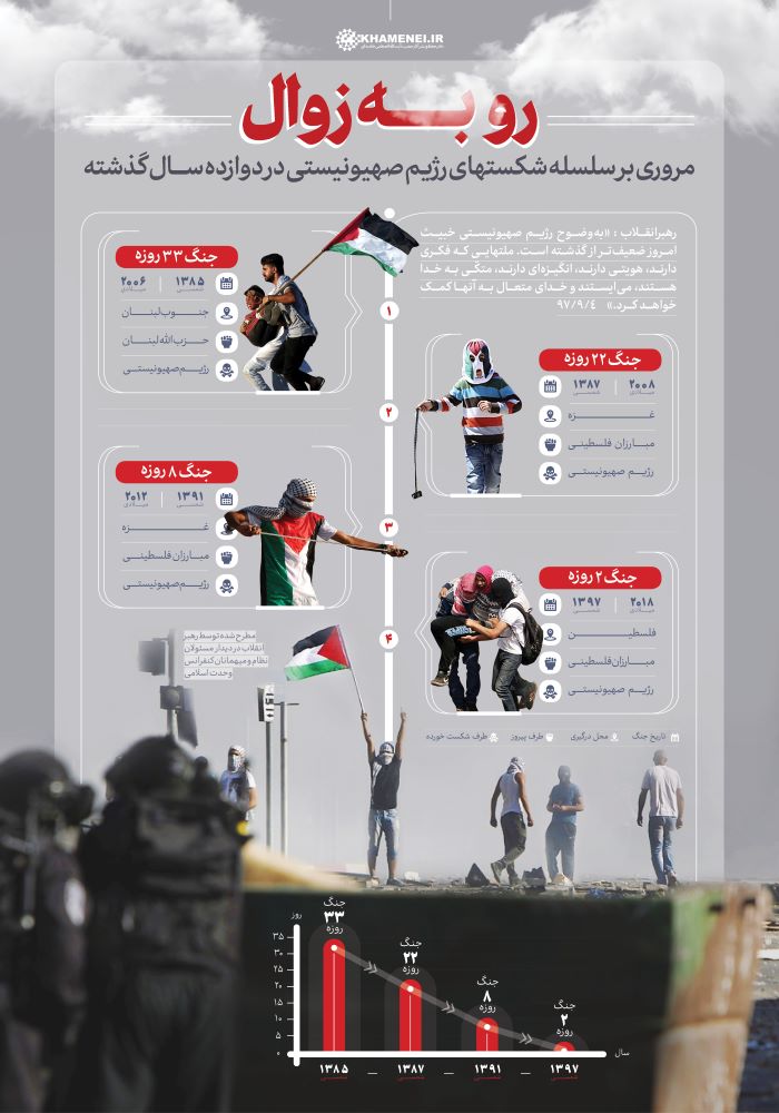پوستر رو به زوال