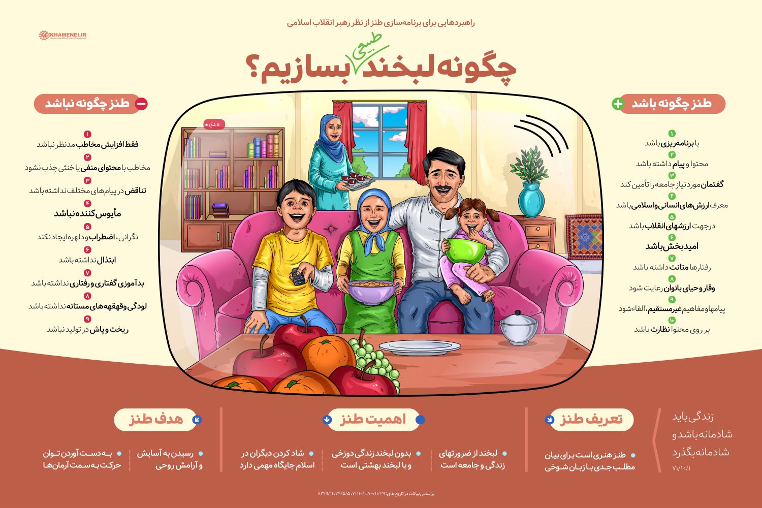 اطلاع‌نگاشت چگونه لبخند طبیعی بسازیم