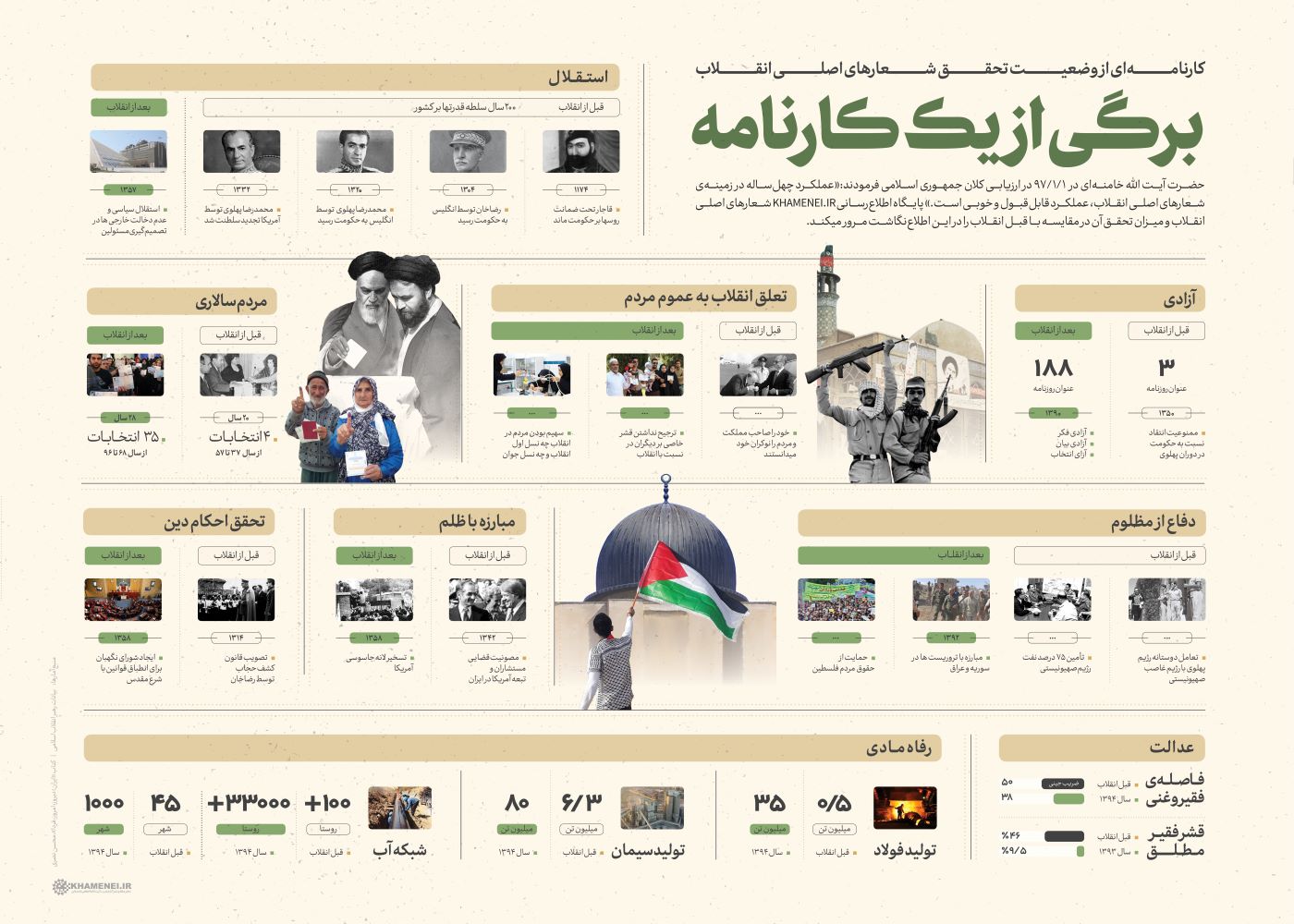 اطلاع‌نگاشت برگی از یک کارنامه