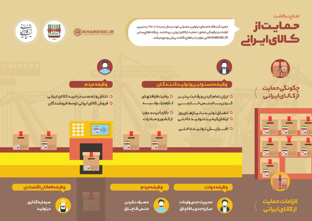 اطلاع‌نگاشت حمایت از کالای ایرانی