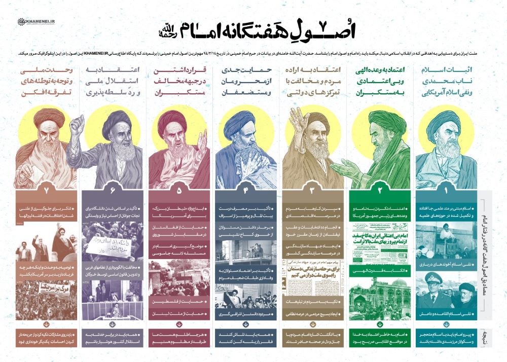 پوستر اصول هفتگانه امام